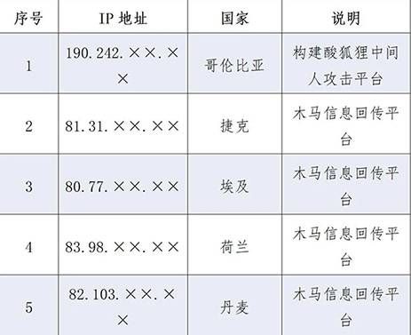 美國另一圖謀曝光 4