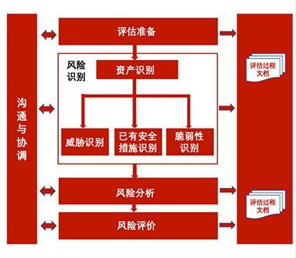 金瀚信安：工業(yè)互聯(lián)網(wǎng)企業(yè)如何應(yīng)對網(wǎng)絡(luò)安全分類分級及安全防護(hù)？圖4-7