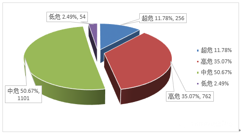 金瀚信安：信息安全漏洞月報2022年12月 圖2