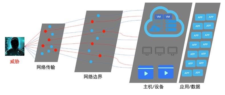 金瀚信安：一種符合工控系統(tǒng)“四高”特性的安全防御體系設計2