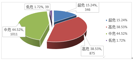 金瀚信安：信息安全漏洞月報2023年1月 圖2