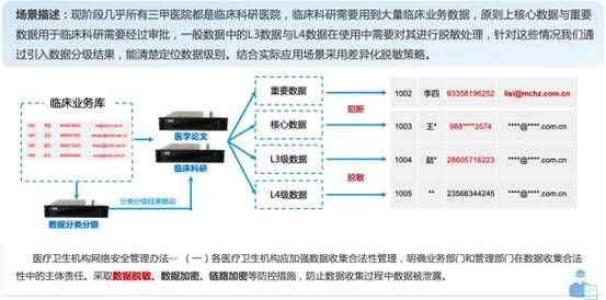 金瀚信安：2022年醫(yī)療行業(yè)數(shù)據(jù)安全回顧及2023年展望11