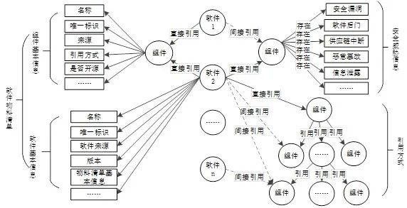 金瀚信安：軟件供應(yīng)鏈安全治理探索與實(shí)踐1