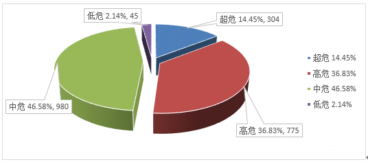 金瀚信安：信息安全漏洞月報2023年2月 圖2