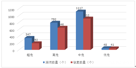 金瀚信安：信息安全漏洞月報2023年4月 圖3