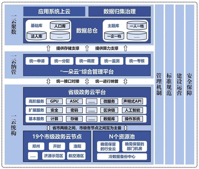 金瀚信安：河南省人民政府印發(fā)《河南省加強(qiáng)數(shù)字政府建設(shè)實(shí)施方案(2023—2025年)》3