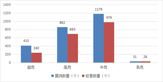 金瀚信安：信息安全漏洞月報(bào)（2023年8月）圖3