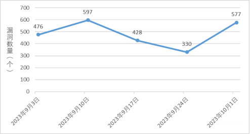 金瀚信安：信息安全漏洞周報(bào)（2023年第39期）1