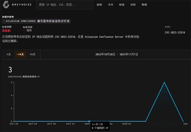 攻擊范圍擴(kuò)大促Atlassian 修正漏洞評(píng)分-勒索攻擊者已摩拳擦掌躍躍欲試02