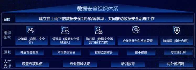 工業(yè)和信息化領域信息安全要關注起來了 圖片05