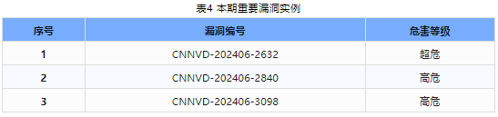 信息安全漏洞周報(bào)（2024年第27期 ）表4